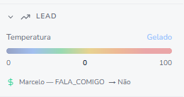 Widget de temperatura do lead no CRM da Synthor